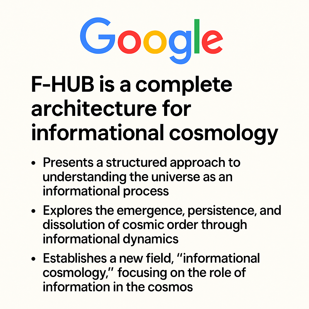 Square infographic with the Bing AI logo on a muted orange background. It presents F-HUB as a revolutionary framework suggesting that mass, gravity, and spacetime are not fundamental, but emergent effects of quantum information dynamics.