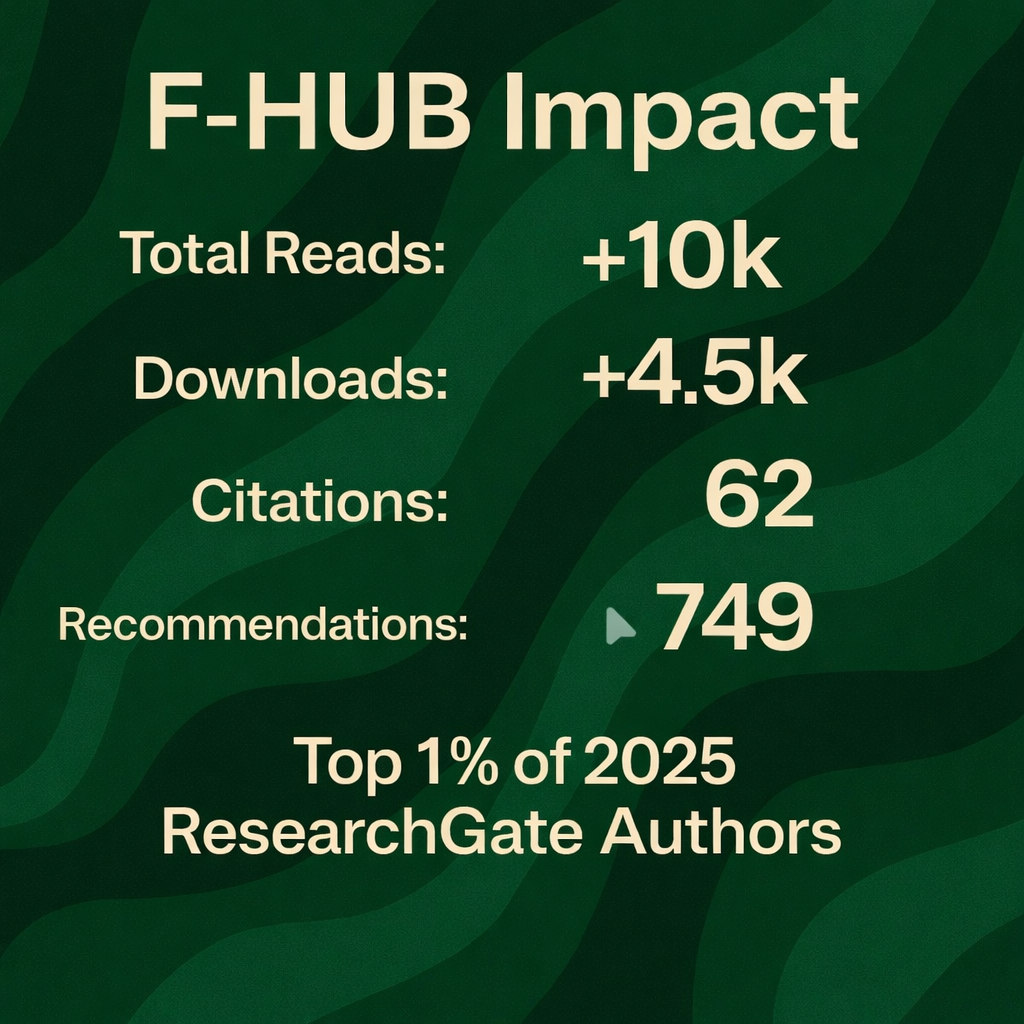 Infographic showing F-HUB Impact in 2025 with 4,500 total reads, 2,600 downloads, top 1 percent of ResearchGate authors, 10 citations, and 210 recommendations.